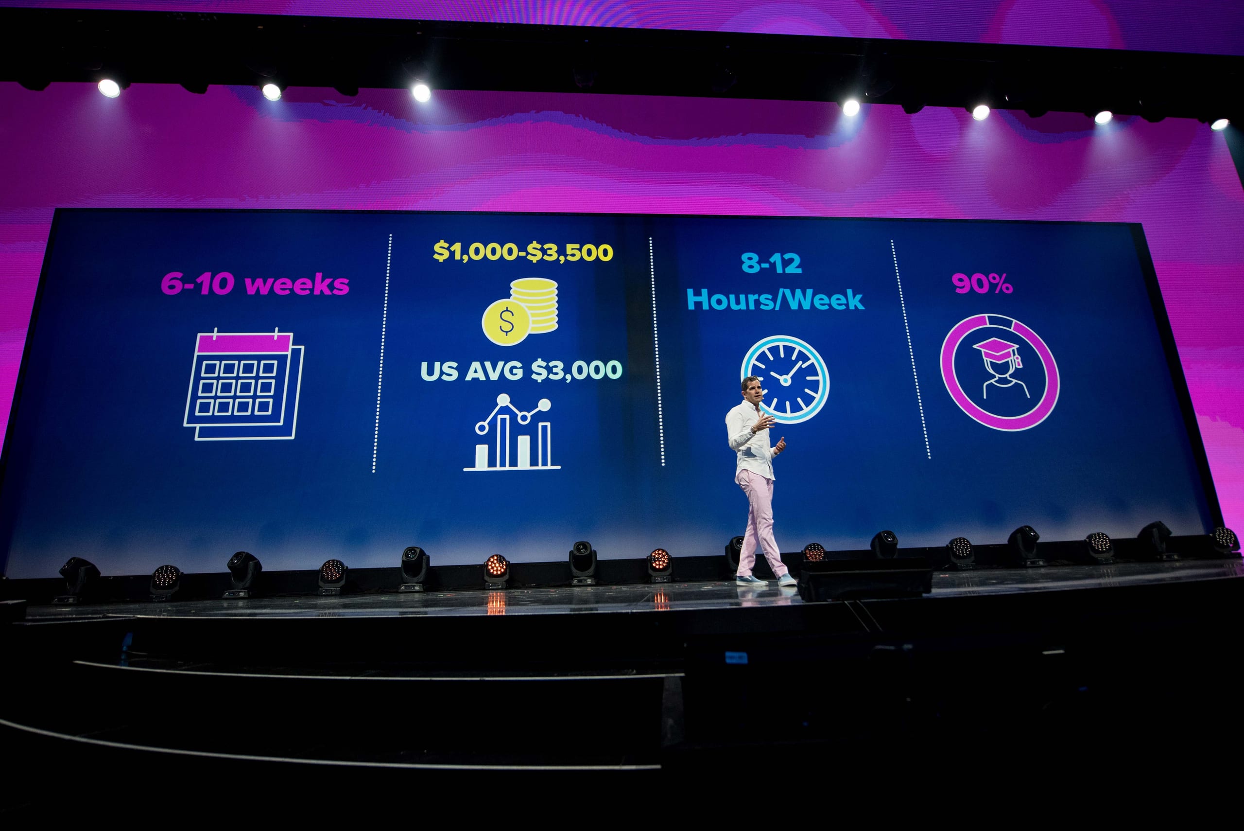 A speaker alone on a wide corporate main stage in front of a full-width LED wall showing program statistics at a Los Angeles conference general session